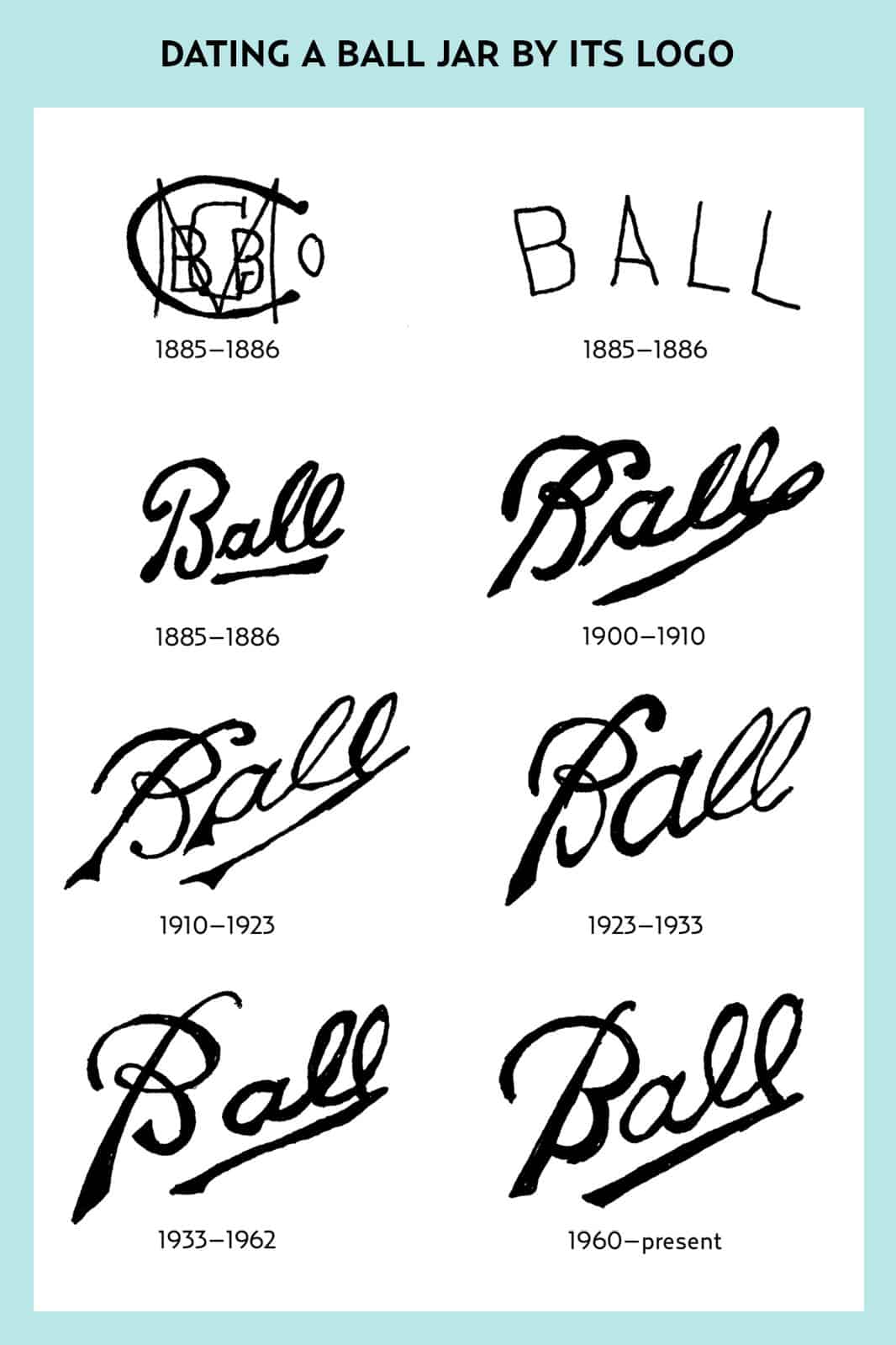 Ball jar logos